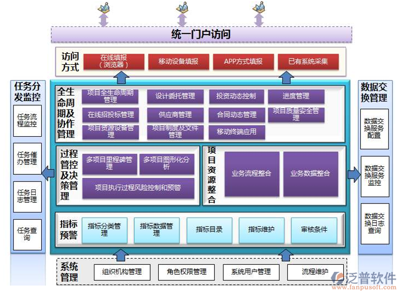 ERP系统开发选购指南：实现高效企业管理的关键